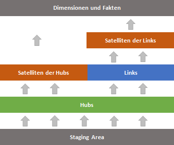 Parallelverarbeitung