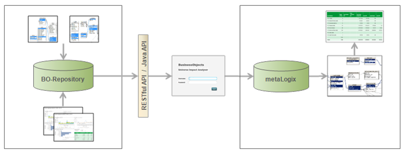 metaLogix transparent